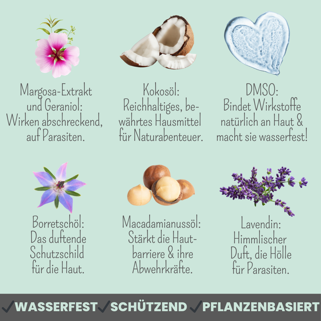 Forte Abwehr-Duo: Zpray & Zpot-on forte & wasserfest