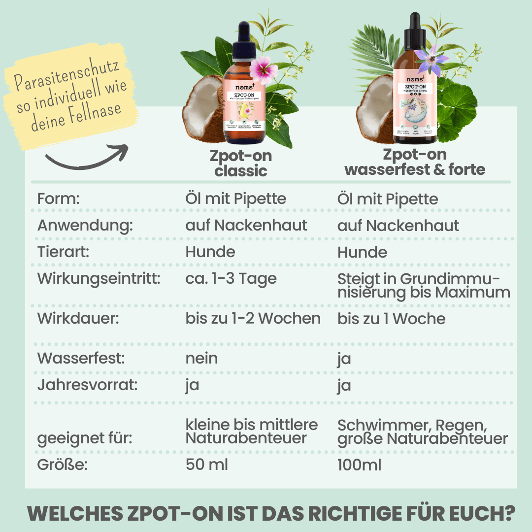 
                  
                    Wasserfestes Zpot-on für Hunde gegen Zecken, Flöhe, Milben & Mücken [Jahresvorrat]
                  
                