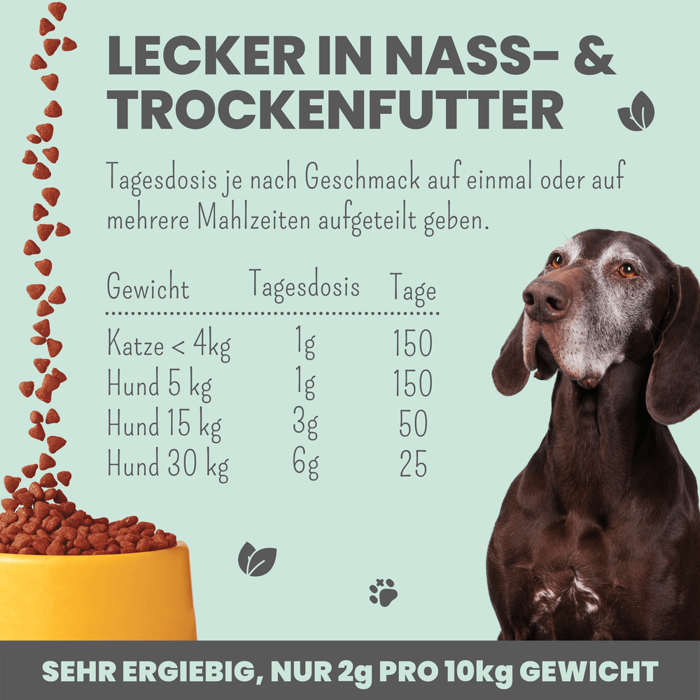 
                  
                    Gelenkmix für Hunde mit Teufelskralle, Kurkuma & Glucosamin
                  
                